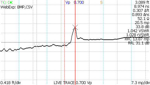CT100 TDR waveform shoiwng normal SMA barrel interconnect measuring 0.4 ohm